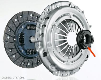 clutch release bearing