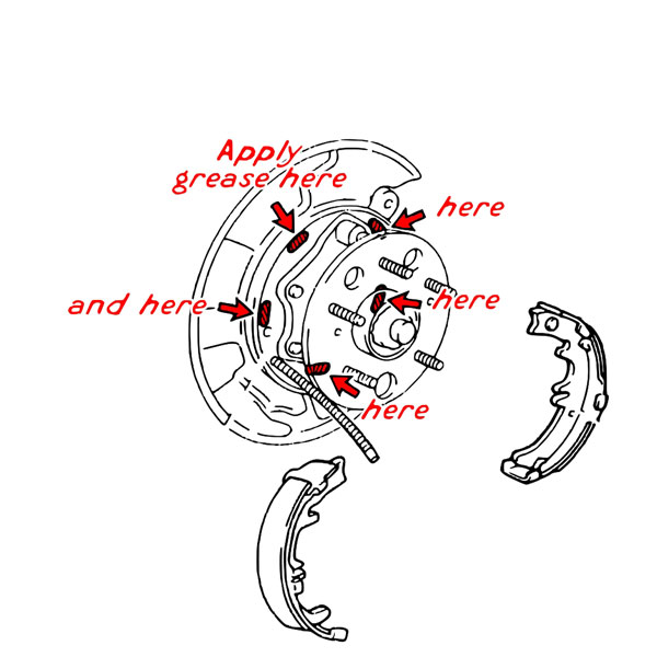 spray lubricant behind the brakes shoes